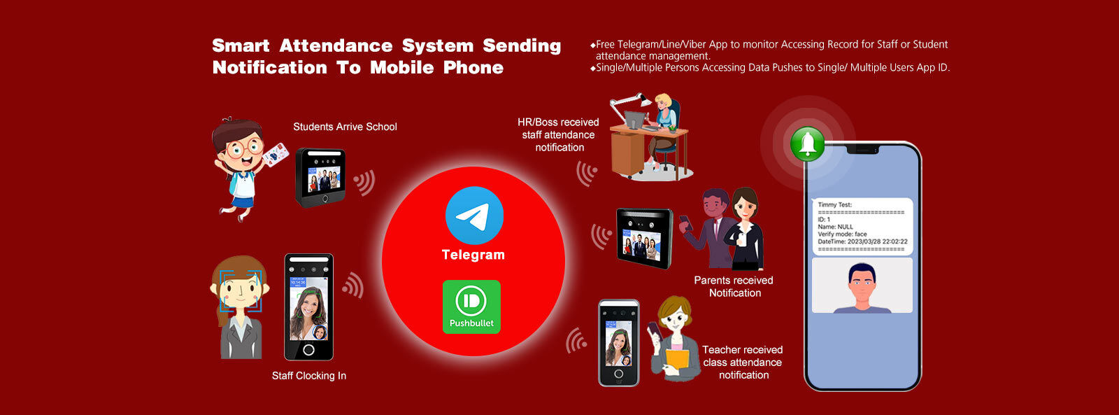 Лицевая система управления доступом опознавания